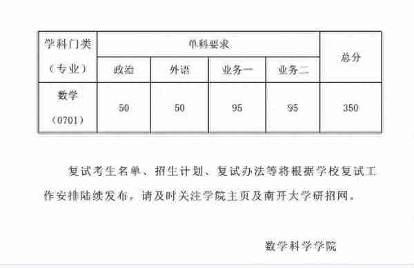 南开大学2022研究生复试院线出来了，理工类专业低到离谱