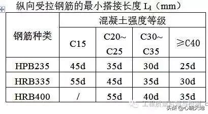 钢筋验收标准和常见问题超全汇总，看这篇就够了