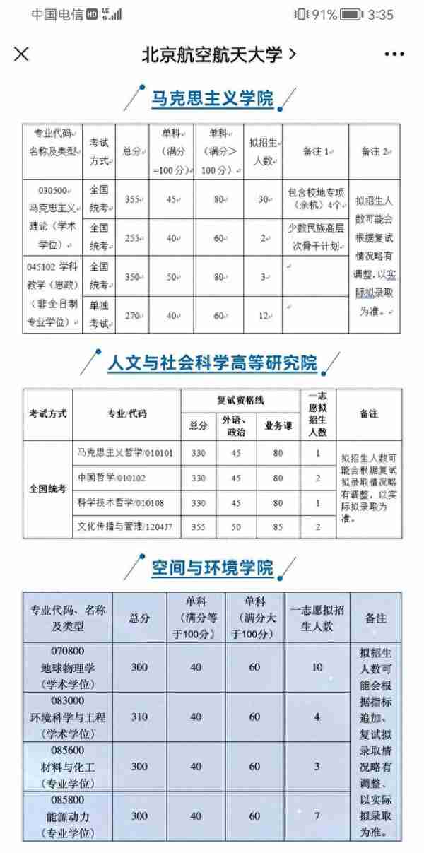 2023年北航各学院复试通知，看看你报考专业的分数线吧！