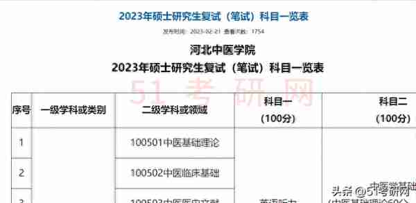 多校发布2023研考复试相关通知！关于复试，这几个重点必须知道！