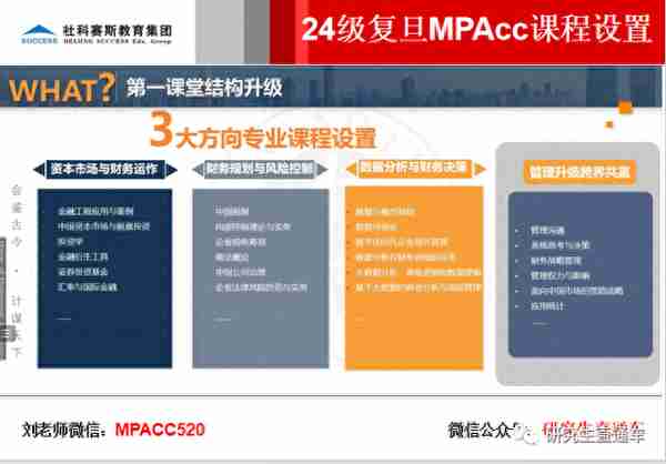 2024级复旦大学会计专硕MPAcc面试准备攻略（附资料包下载）