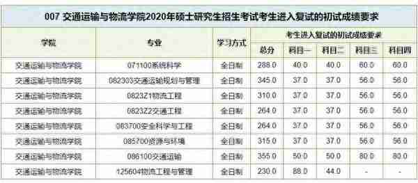 数十所院校公布考研复试线：部分“双一流”超国家线近40分