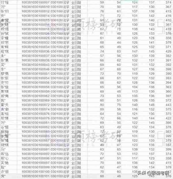 【院校专业分析】首都经济贸易大学 法学