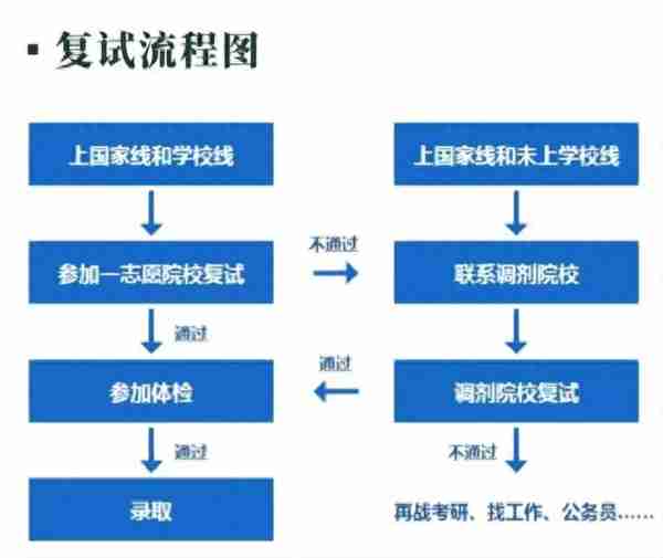 四川师范大学服装与设计艺术学院设计学和艺术设计考研复试内容