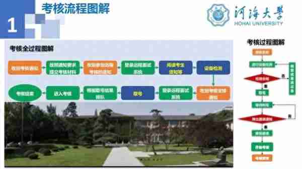 河海大学2021年硕士研究生复试须知