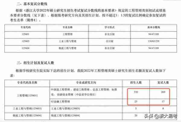 2022浙大MEM复试政策已出:真的没招满!是否意味着提面已成鸡肋?