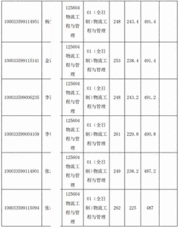 新祥旭考研集训营：清华大学深研院物流工程与管理24年考研攻略