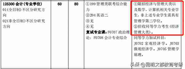 注意！这些热门专业限制跨考