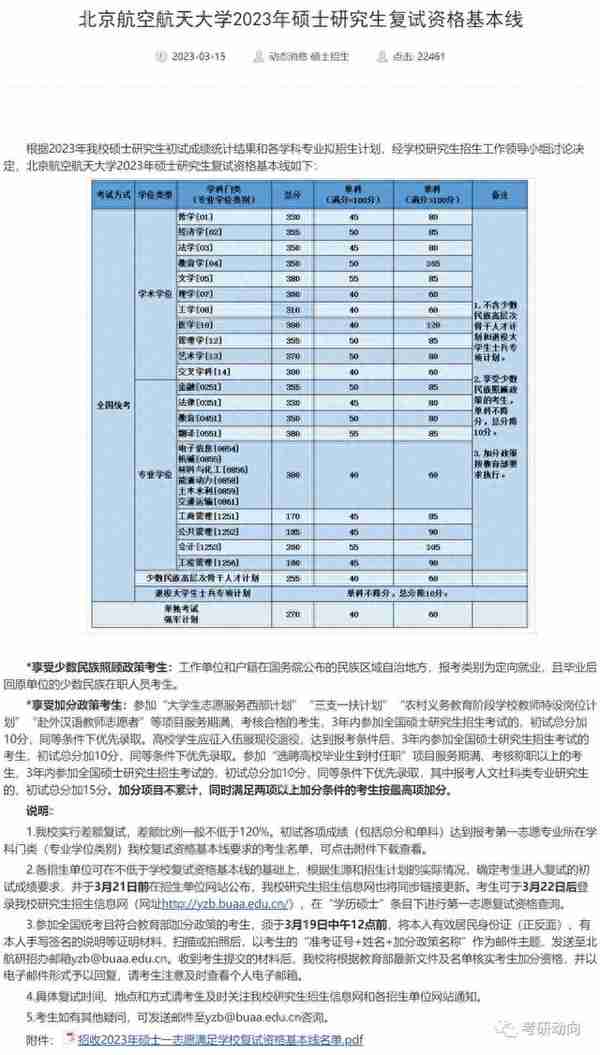 赶紧来看！多所院校公布23考研复试线！