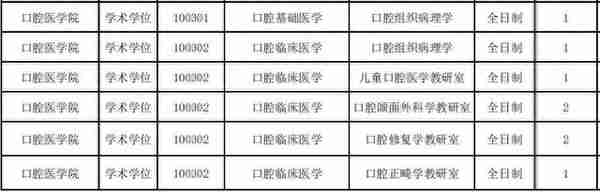 2019中国医科大学口腔医学考研初试科目，参考书目、复试线