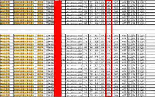 万满意22年黑龙江大学法硕分析——录取名单非法学176人