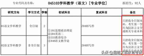 注意！这些热门专业限制跨考