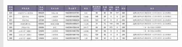 今年山大考研复试名单中，这91个人享受加分政策