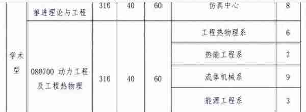 2022北京航空航天大学复试院线出来了，工科牛校就是强