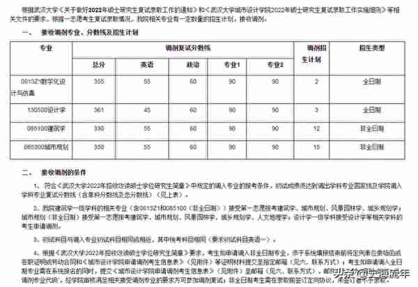 重磅！武汉大学2022考研调剂信息汇总，共有211个调剂名额