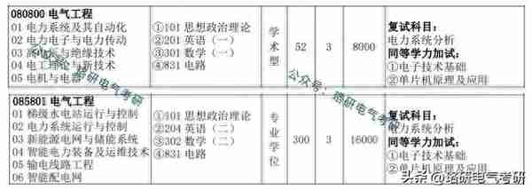 学科评估B-、23年招生人数500+的这所优质电力院校不容错过！