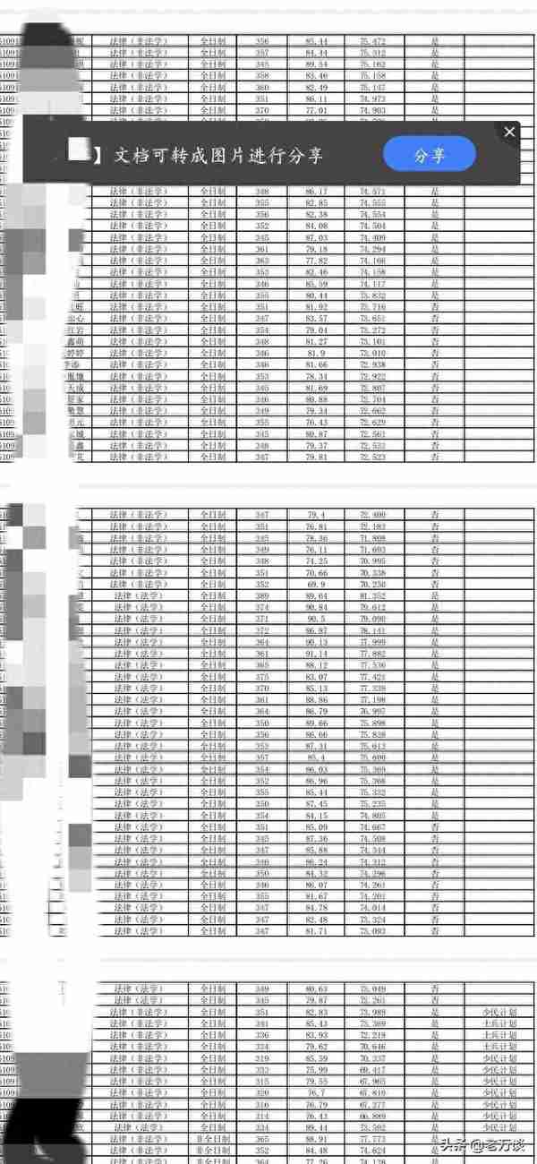 山大法学院多个专业第一名惨遭淘汰