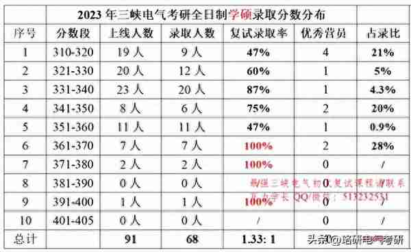 学科评估B-、23年招生人数500+的这所优质电力院校不容错过！