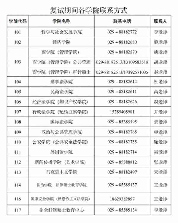 权威发布丨西北政法大学2023年硕士研究生招生考试复试分数线