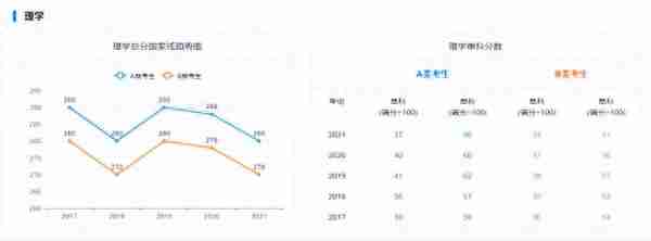 长沙理工大学——化学专业考研考情分析