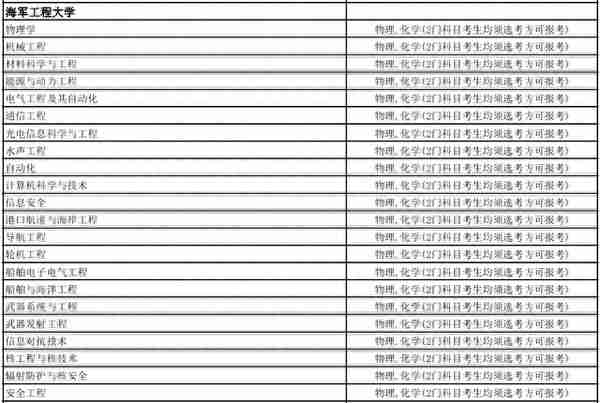 全网最全！想考军校的一定要看！选科要求，录取分数线全都有了