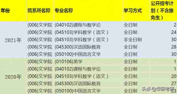 最新考纲！考研院校那些事儿之苏州大学（上篇）