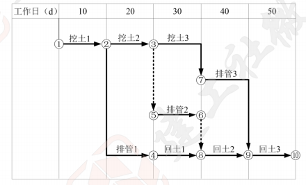 2022一级建造师市政公用工程管理与实务案例突破手册附答案