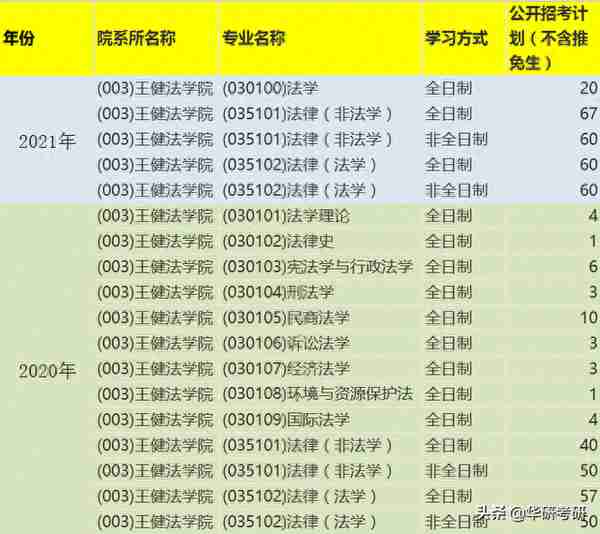 最新考纲！考研院校那些事儿之苏州大学（上篇）