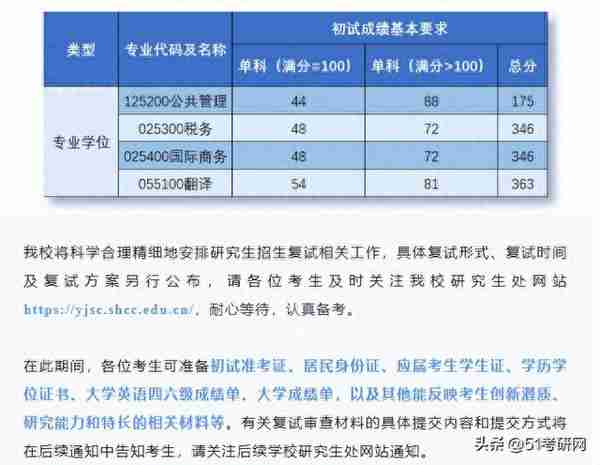 有高校复试已结束！46所院校复试线已出！多校官宣线下复试！