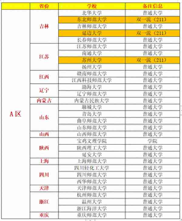 学科历史24考研择校之复试分数篇