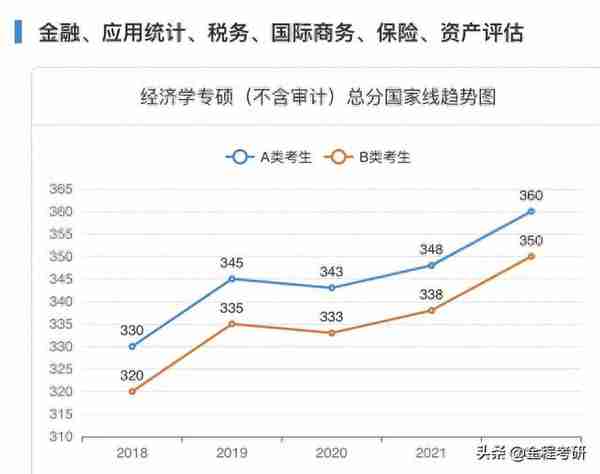 2023考研第一批金融硕士调剂信息出来了！