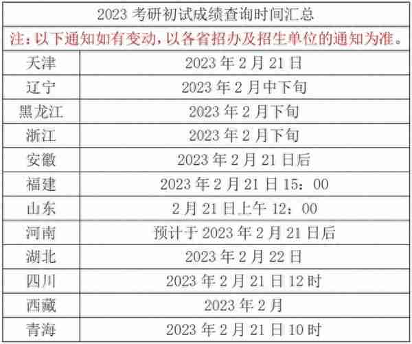 多地21日起可查询考研初试成绩，如何查分看这里→