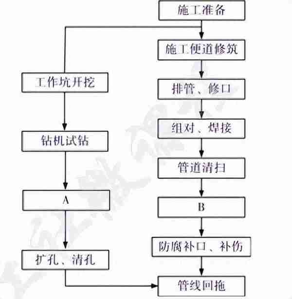 2022一级建造师市政公用工程管理与实务案例突破手册附答案