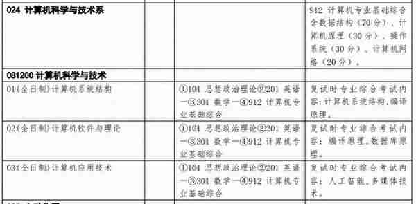 复试平均分397分！清华大学计算机考研