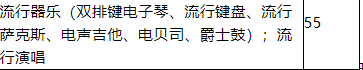 合格率仅12%：西安音乐学院复试结束，各专业合格比大不相同