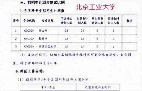 多所高校考研复试竟无一人上岸！0录取率引争议，名额都是给了谁