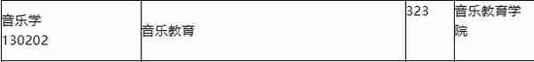 合格率仅12%：西安音乐学院复试结束，各专业合格比大不相同