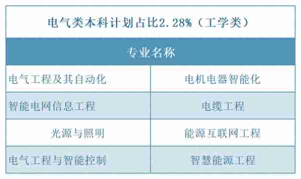 2022年新疆维吾尔自治区电气类专业高考录取分数和计划