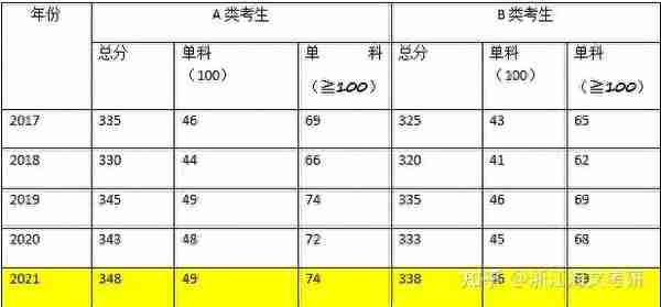 税务专硕相对金融比较容易上岸？这个院校性价比最高