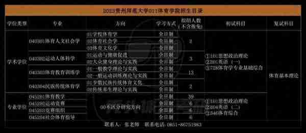 24体育考研院校考情丨贵州师范大学考研信息分析