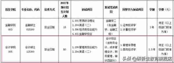 23择校指南｜浙江工商大学会计专硕考研考情分析