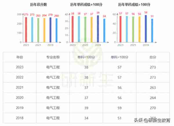 华北电力大学电气工程专业考研分析，可以进国家电网！