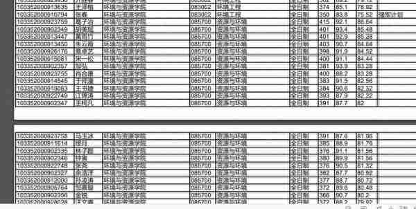 浙江大学2022研究生复试拟录取名单公布，经济类分数也太高了