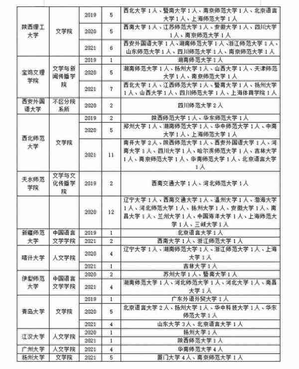 文艺学专业调剂要趁早！这些信息先了解