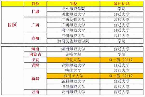 学科历史24考研择校之复试分数篇