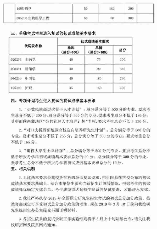 34所复试分数线快出了！降低的可能性大吗？