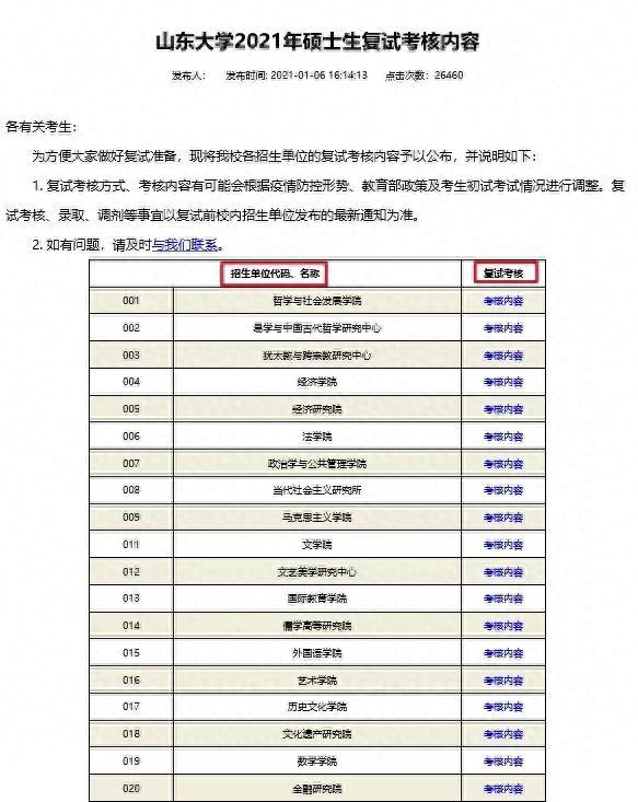 快看，历年复试评分标准汇总！某高校更改21年复试参考书目