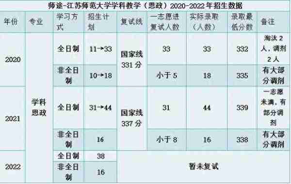 复试备考｜江苏师范大学学科思政专业复试经验贴