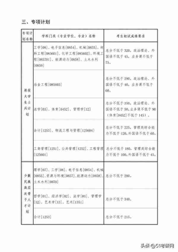 19校复试线公布！多校复试名单已出，并确定线下复试，提前准备！