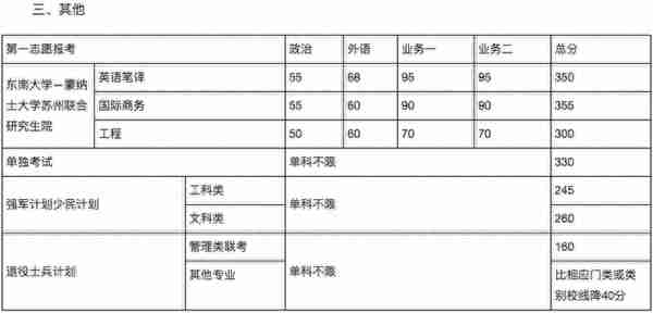 34所复试分数线快出了！降低的可能性大吗？